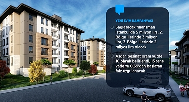 Orta Gelirliye Konut Projesi açıklandı