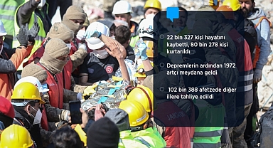 "Asrın felaketi"nde 6. gün