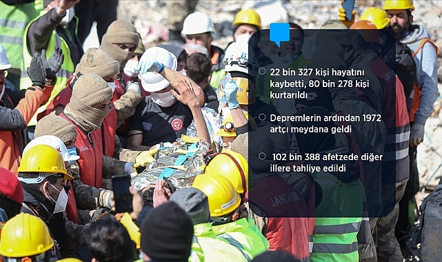 "Asrın felaketi"nde 6. gün