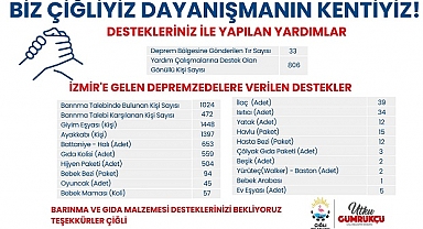 Çiğli’de Dayanışma Sürüyor