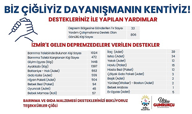 Çiğli’de Dayanışma Sürüyor