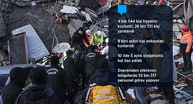 Depremde can kaybı 4 bin 544  'ye çıktı