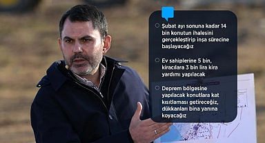 Kira yardımı 3 bin liraya çıkarıldı
