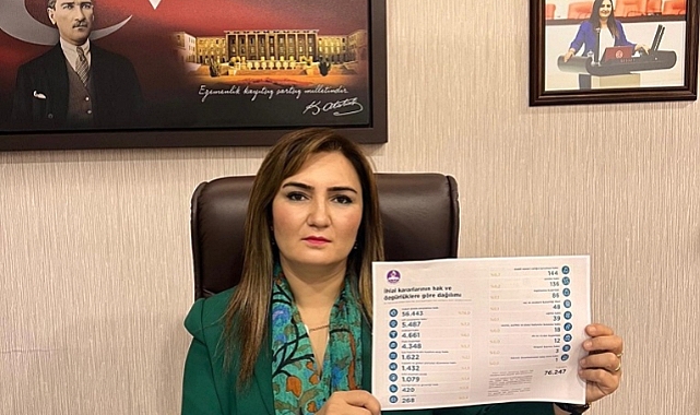 Aym 2024’te Günde 10 Kez Hak İhlali Saptadı