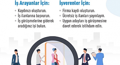 Narlıdere İstihdam Ofisi Dijitale De Taşındı