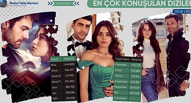Ocak 2025’te En Çok Konuşulan Diziler!