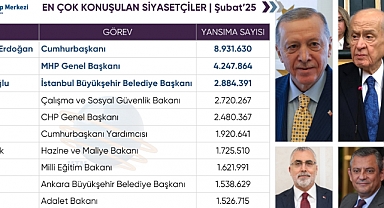 Türkiye’de En Çok Konuşulan Siyasetçiler