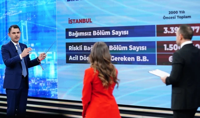 Türkiye geneli konut kampanyası geliyor