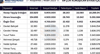 Nisan 2025’te En Çok Konuşulan Siyasetçiler