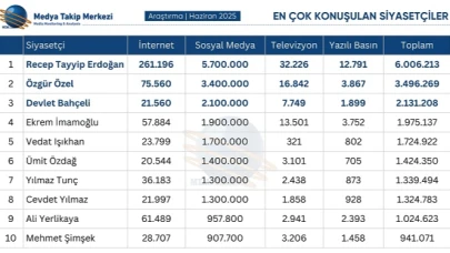 Haziran’da Siyasetin Nabzı Sosyal Medyada Attı