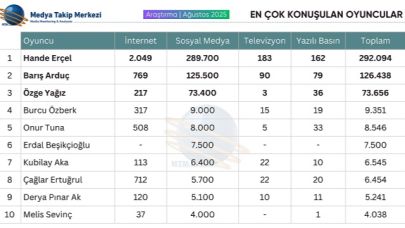 Yeşilçam efsaneleri medyada, dijital yıldızlar sosyal medyada zirvede