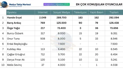 Yeşilçam efsaneleri medyada, dijital yıldızlar sosyal medyada zirvede