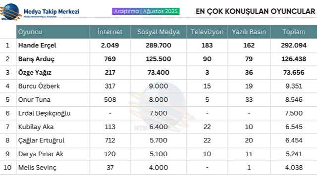 Yeşilçam efsaneleri medyada, dijital yıldızlar sosyal medyada zirvede