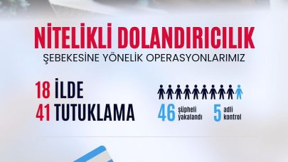 984 Milyon TL’lik Vurgun Çöktü: 41 Tutuklama