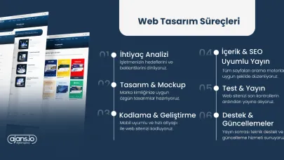 Çorlu Kurumsal Web Sitesi