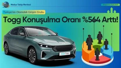 Togg’un küresel yükselişi