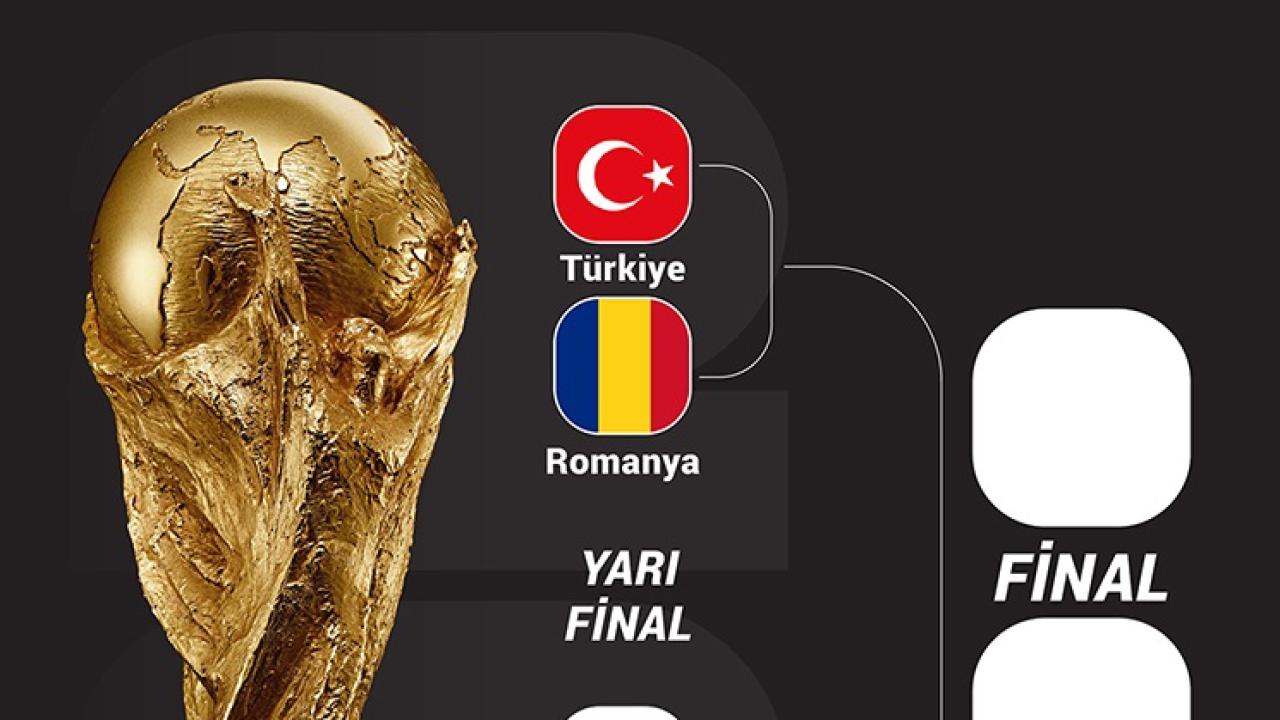 Millilerimizin Dünya Kupası Play-Off Rakibi Belli Oldu