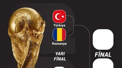 Millilerimizin Dünya Kupası Play-Off Rakibi Belli Oldu