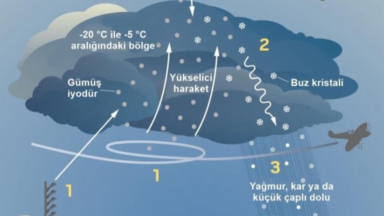 İzmir İçin Susuzluğa Karşı Çok Katmanlı Yol Haritası