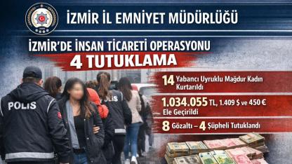 İzmir’de İnsan Ticareti Operasyonu: 4 Tutuklama