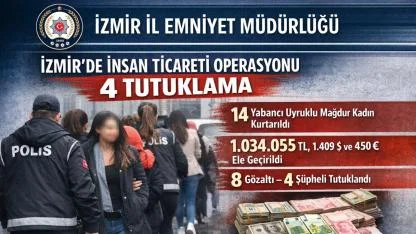 İzmir’de İnsan Ticareti Operasyonu: 4 Tutuklama