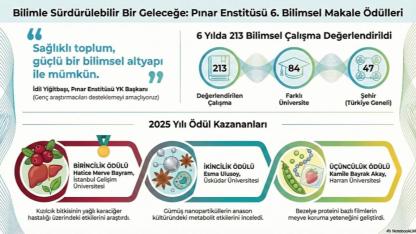 Pınar Enstitüsü Bilimsel Makale Ödülleri Sahiplerini Buldu