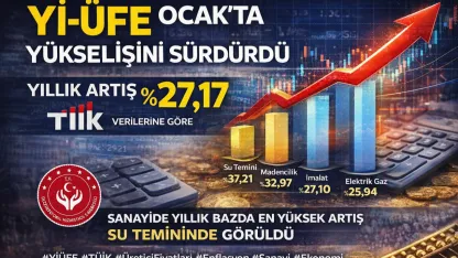 Yİ-ÜFE Ocak’ta Yükselişini Sürdürdü