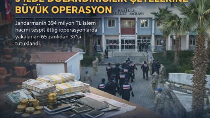 5 İlde Dolandırıcılık Çetelerine Büyük Operasyon