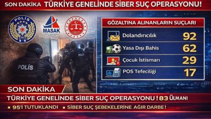 Türkiye Genelinde Siber Suç Operasyonu!