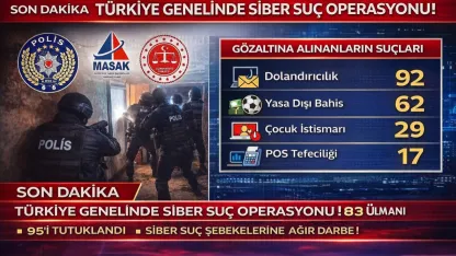 Türkiye Genelinde Siber Suç Operasyonu!