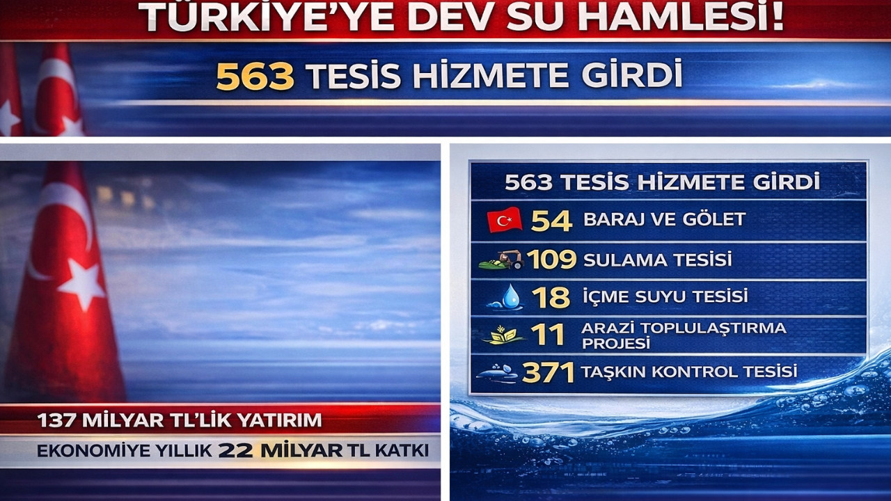 DSİ'den 563 tesis hizmete açıldı... Su kaynaklarımız tükenmeden korunmalı