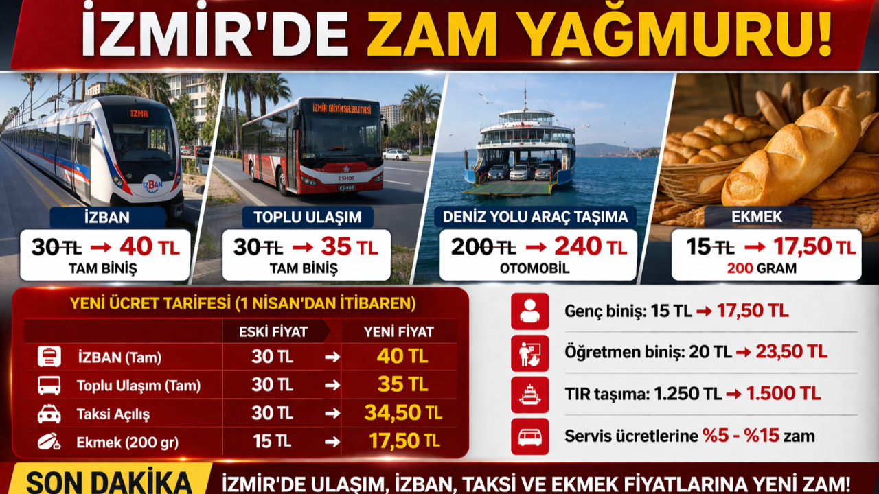 İzmir’de Zam Yağmuru: