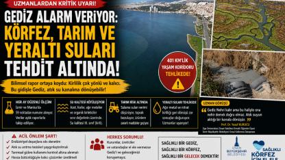 Körfez, Tarım ve Yeraltı Suları Tehdit Altında!