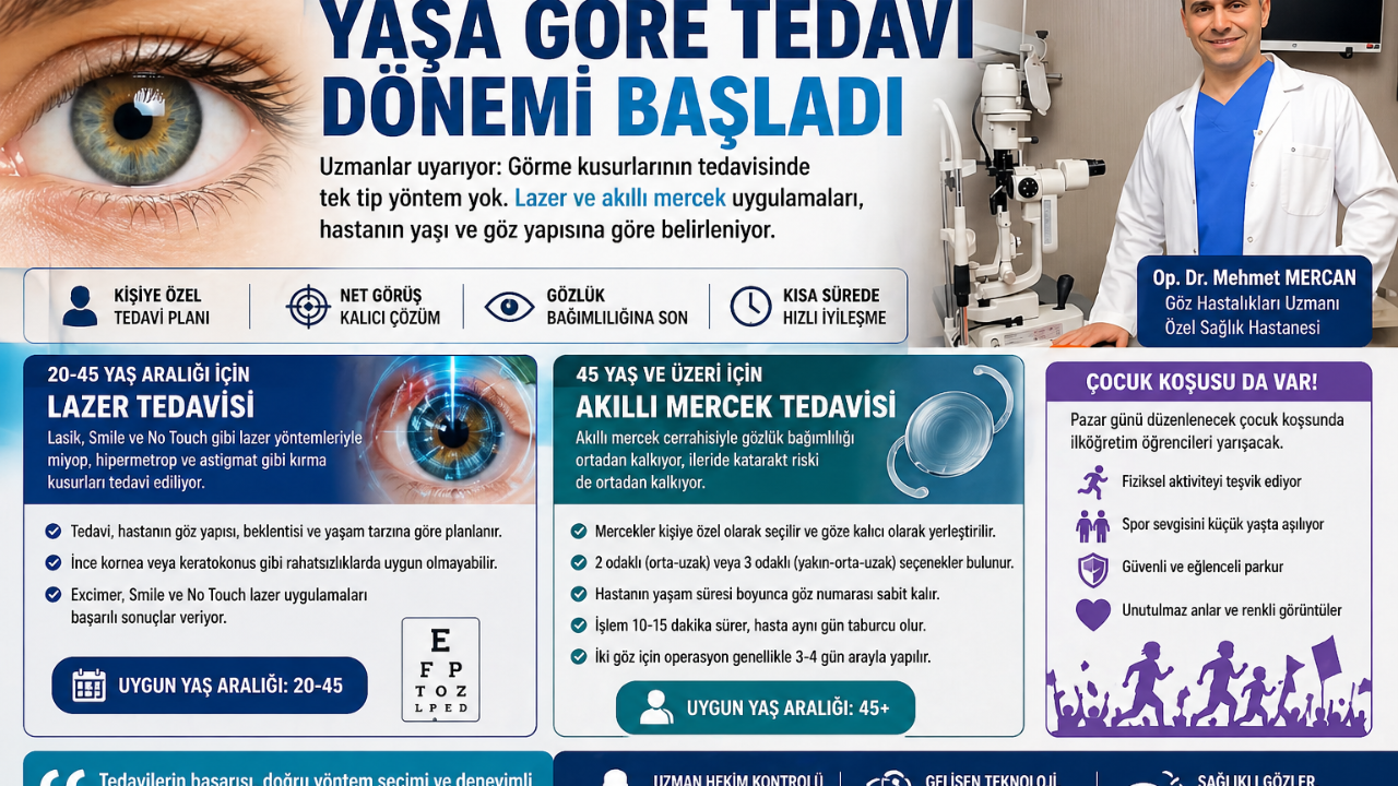 Lazer mi akıllı mercek mi?