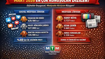 Mart Ayının Dizi Şampiyonları Açıklandı!