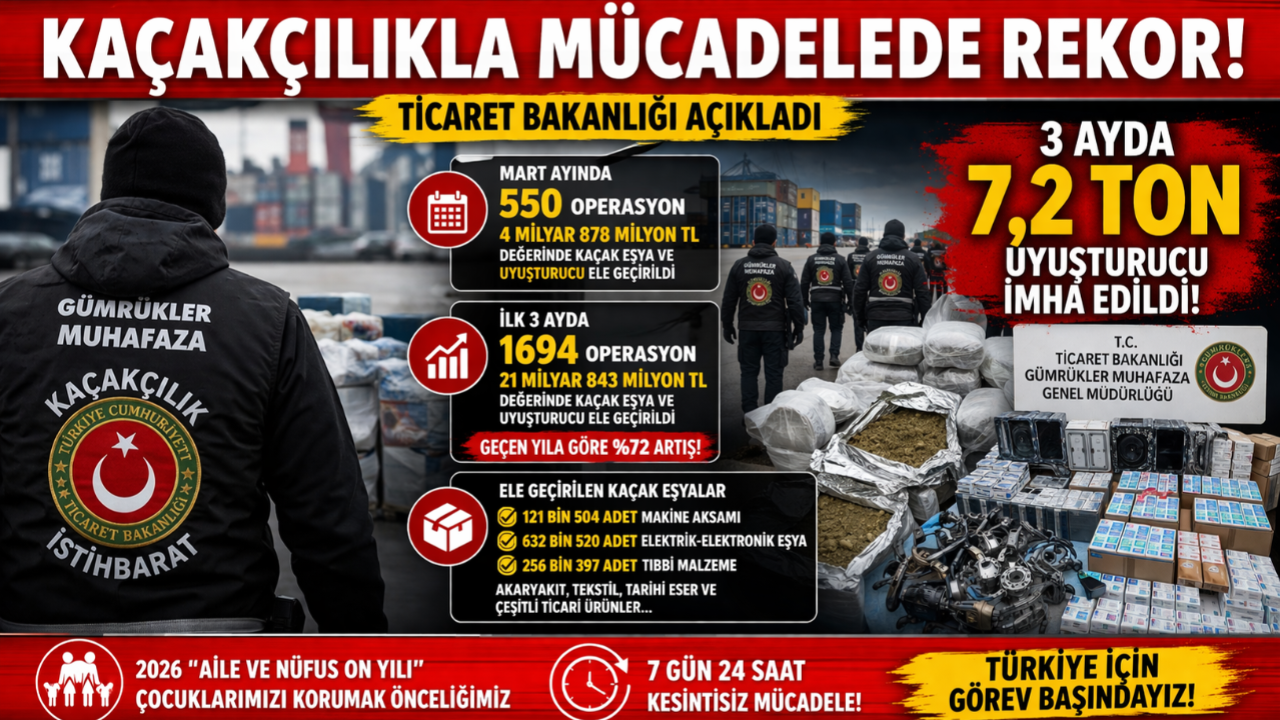 Türkiye’de Kaçakçılıkla Mücadelede Tarihi Başarı
