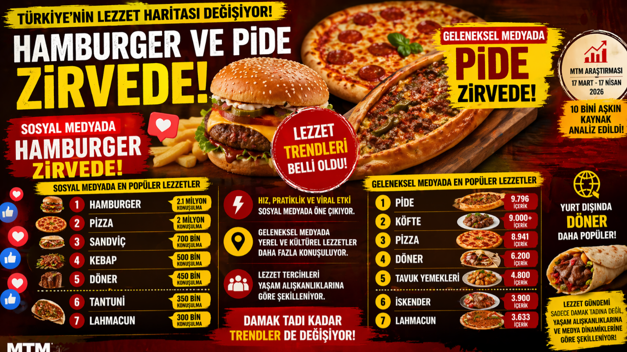 Türkiye’nin Lezzet Haritası Değişti!