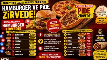 Türkiye’nin Lezzet Haritası Değişti!