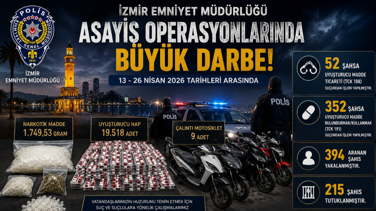 13 Günde Yüzlerce Operasyon