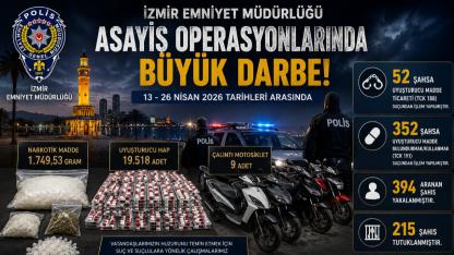 13 Günde Yüzlerce Operasyon