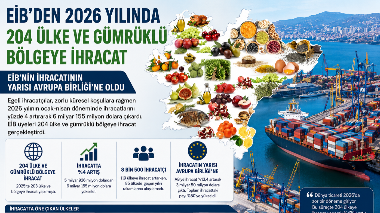 Avrupa Birliği Egeli ihracatçının gözdesi oldu