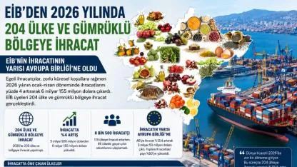 Avrupa Birliği Egeli ihracatçının gözdesi oldu