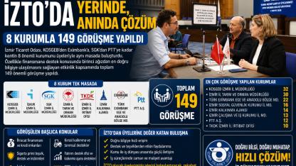 İzmir İş Dünyası İçin Dev Organizasyon