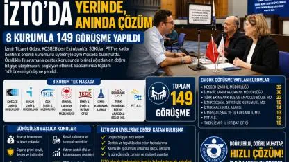İzmir İş Dünyası İçin Dev Organizasyon
