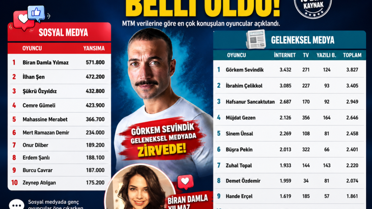 Nisan Ayına Oyuncular Damga Vurdu