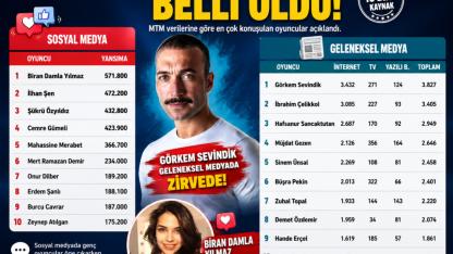 Nisan Ayına Oyuncular Damga Vurdu