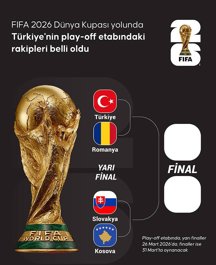 Millilerimizin Dünya Kupası Play-Off Rakibi Belli Oldu