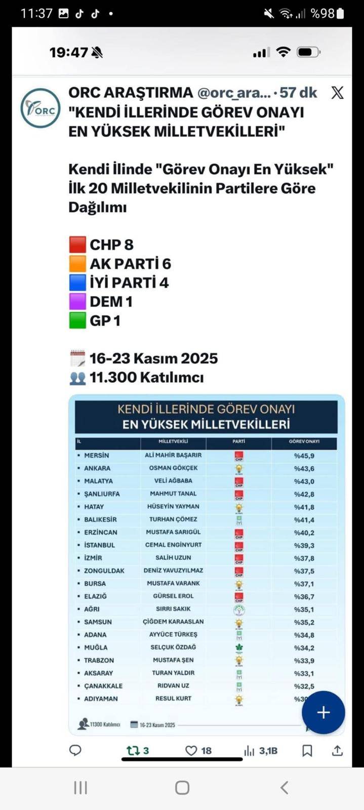 “Selçuk Özdağ’ın başarısı milletin gönlündeki karşılığıdır”