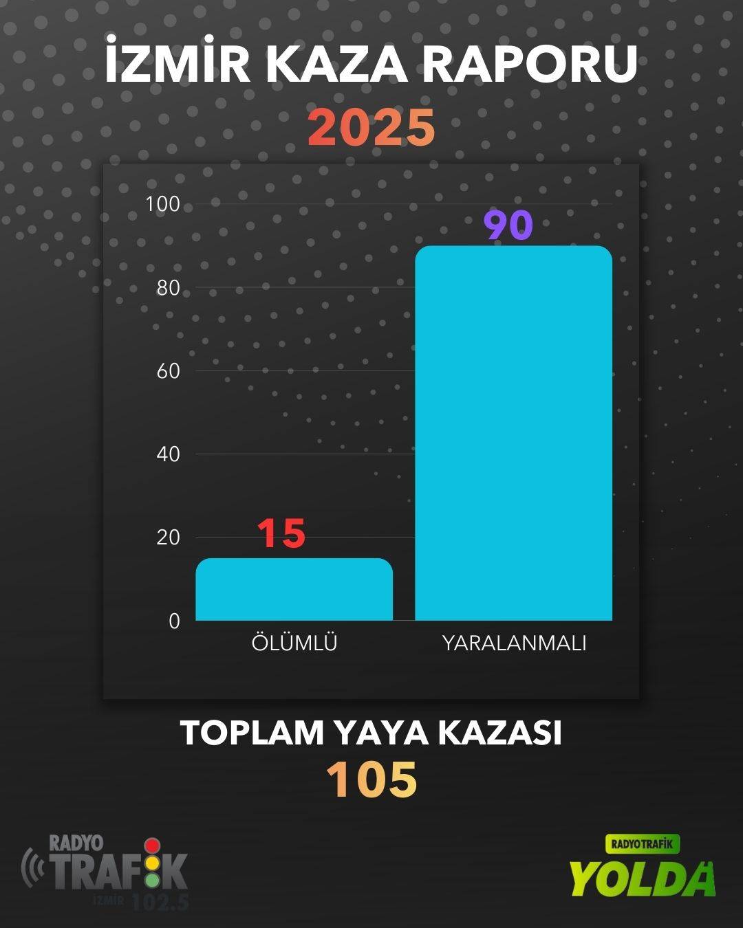 2025’te İzmir Trafiğinde Acı Tablo