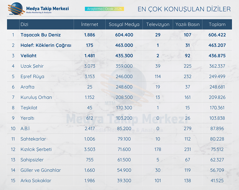 Ocak ayında dizi gündemi hızlandı